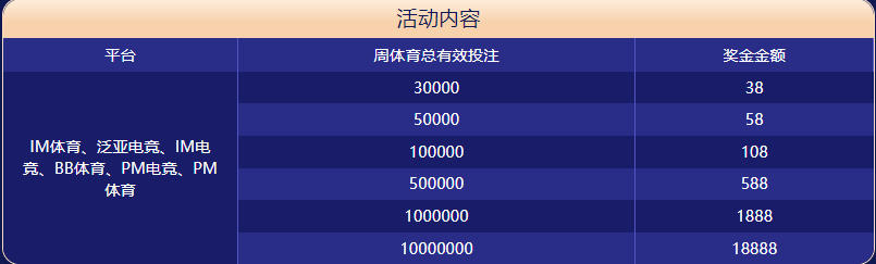 英皇体育体育大闯关